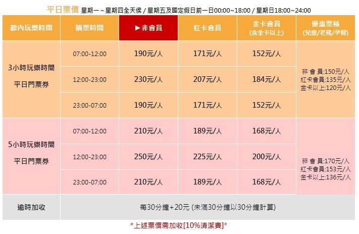 【E7play】新北三重室內景點一票玩到底推薦景點.會員.設施評價