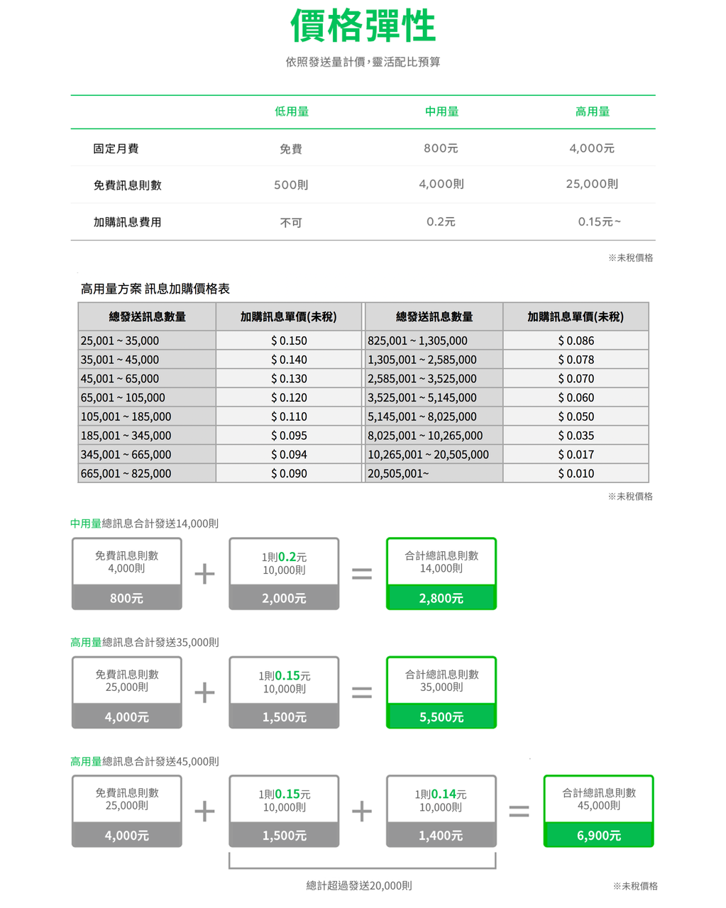 2020【Telegram群組頻道】使用中文化教學.電腦版介紹