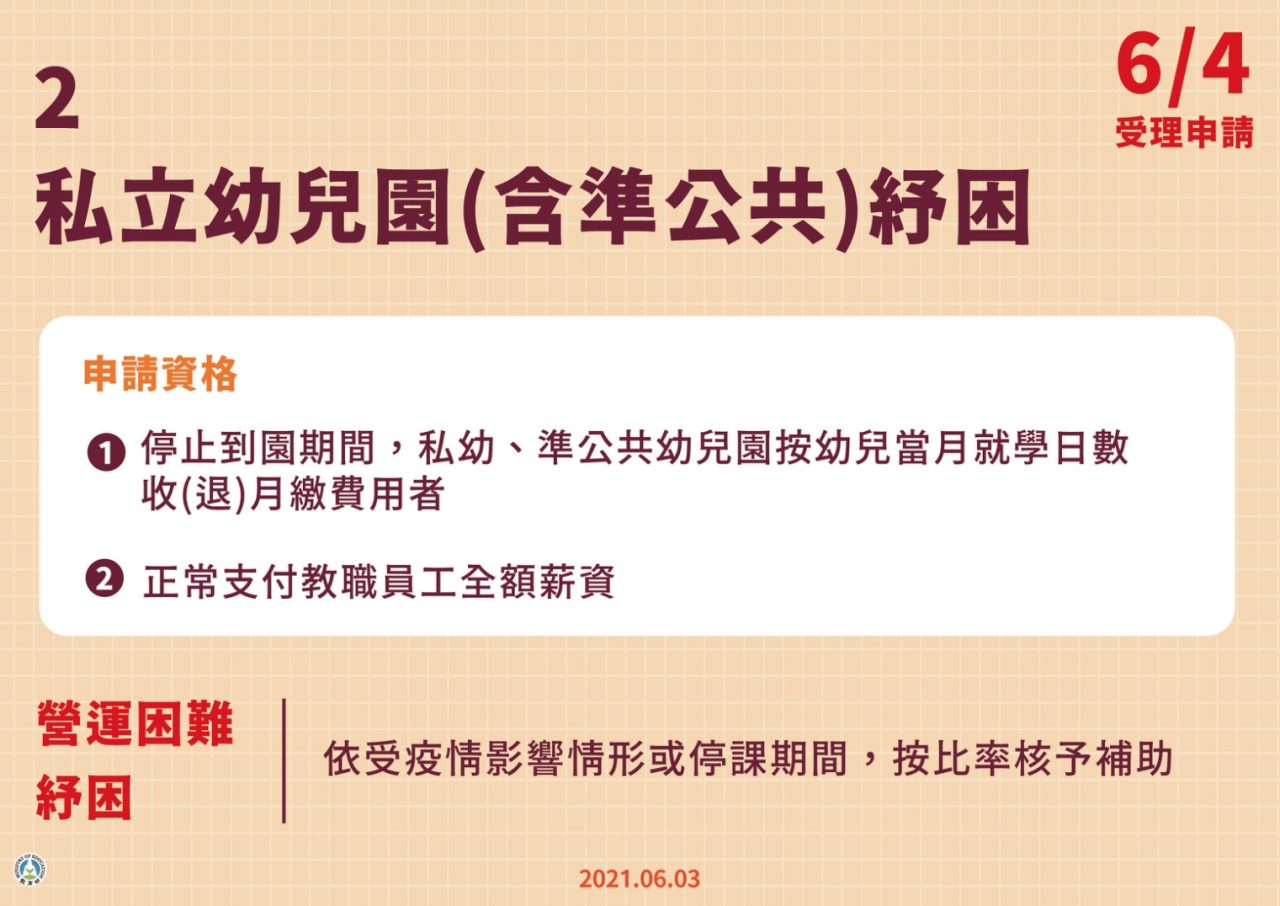 【2021勞工紓困補助】勞動部紓困4.0線上補助申請條件出爐