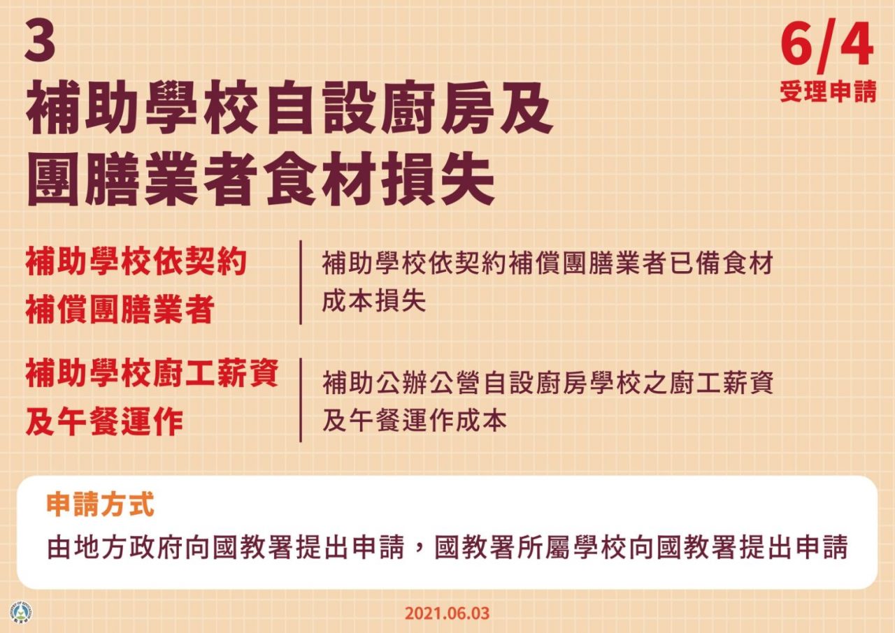 【2021勞工紓困補助】勞動部紓困4.0線上補助申請條件出爐