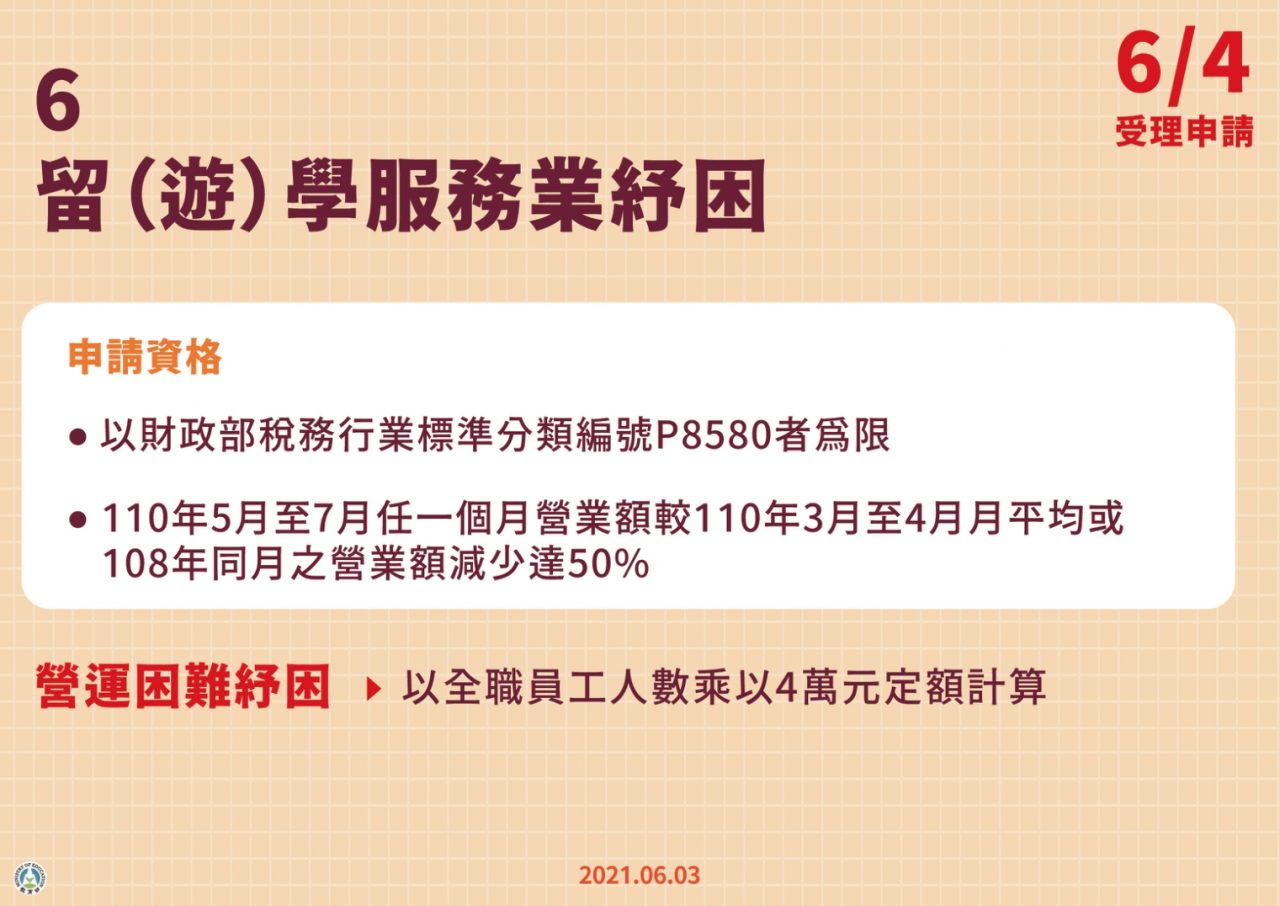 【2021勞工紓困補助】勞動部紓困4.0線上補助申請條件出爐