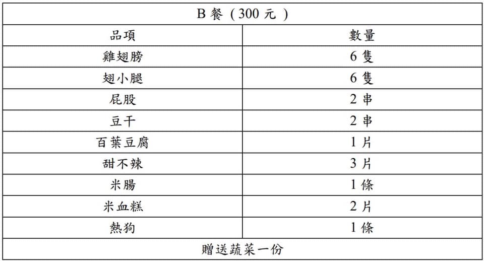 【陳記蜜汁燒烤】頭份竹南夜市美食推薦自取外送價格