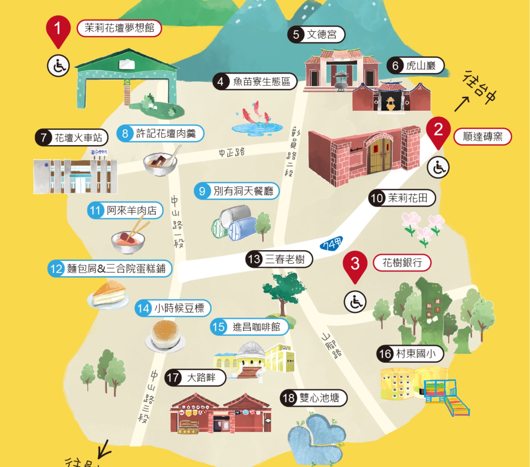 【彰化花壇深旅行親子一日遊】美食.景點推薦 @跟著領隊sky玩。一日遊.美食.景點.車泊.住宿