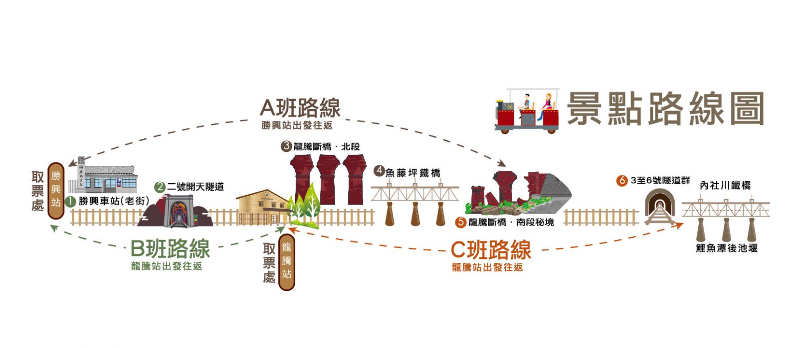 苗栗景點【舊山線鐵道自行車Rail Bike】網路預約訂購票一日遊