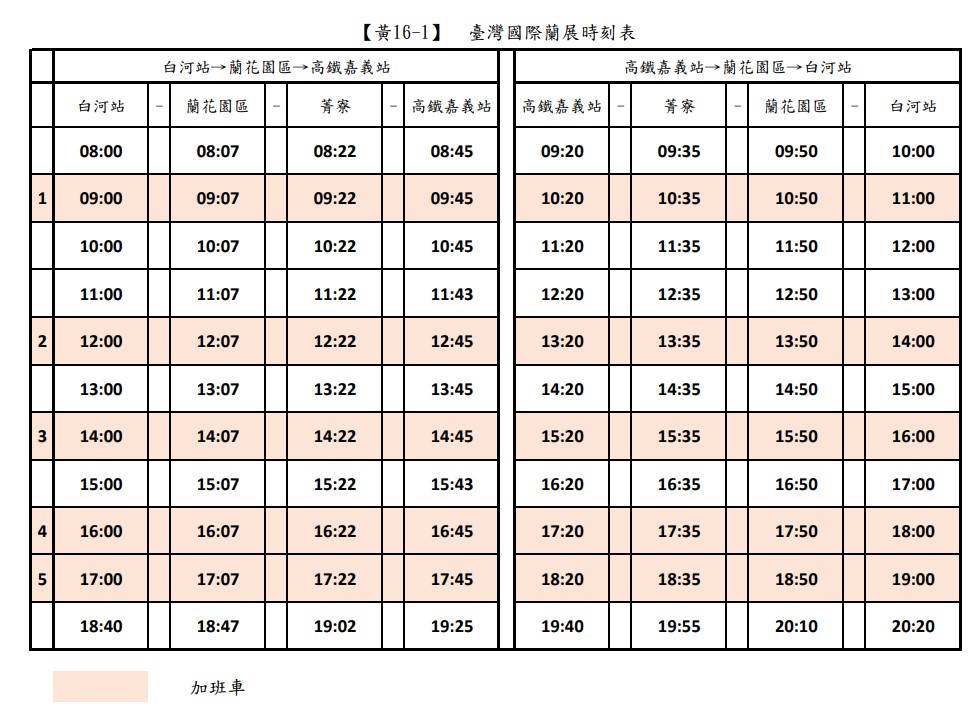 【2023 台灣國際蘭展】臺南市親子景點後壁推薦