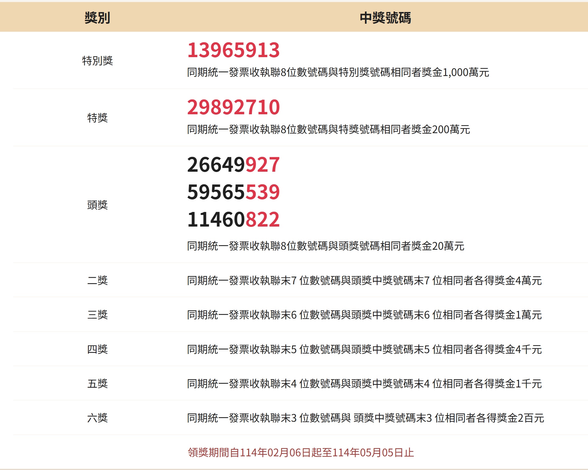 2025【統一發票113年11.12月中獎號碼】開獎日期.兌換期限app