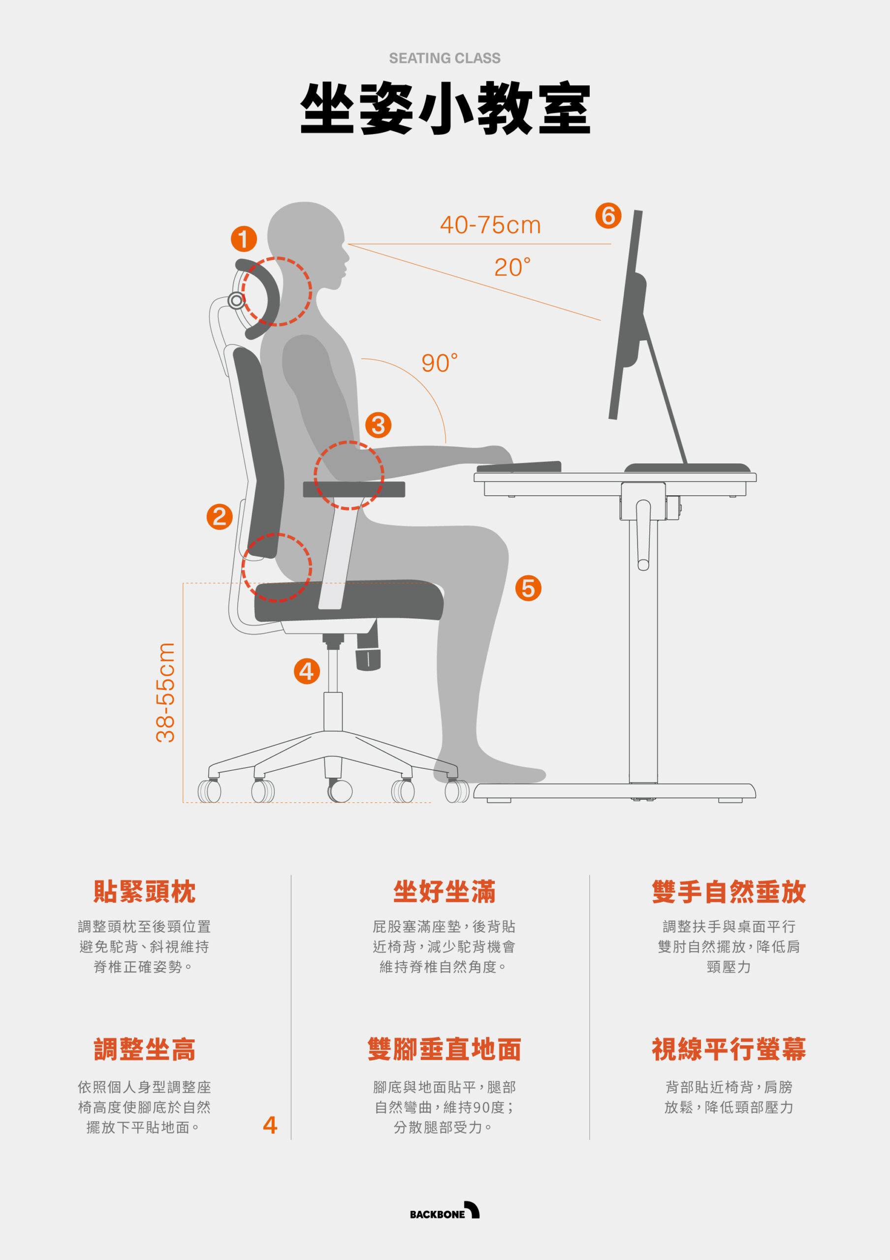 【BACKBONE人體工學椅】台北客製化推薦.近捷運站