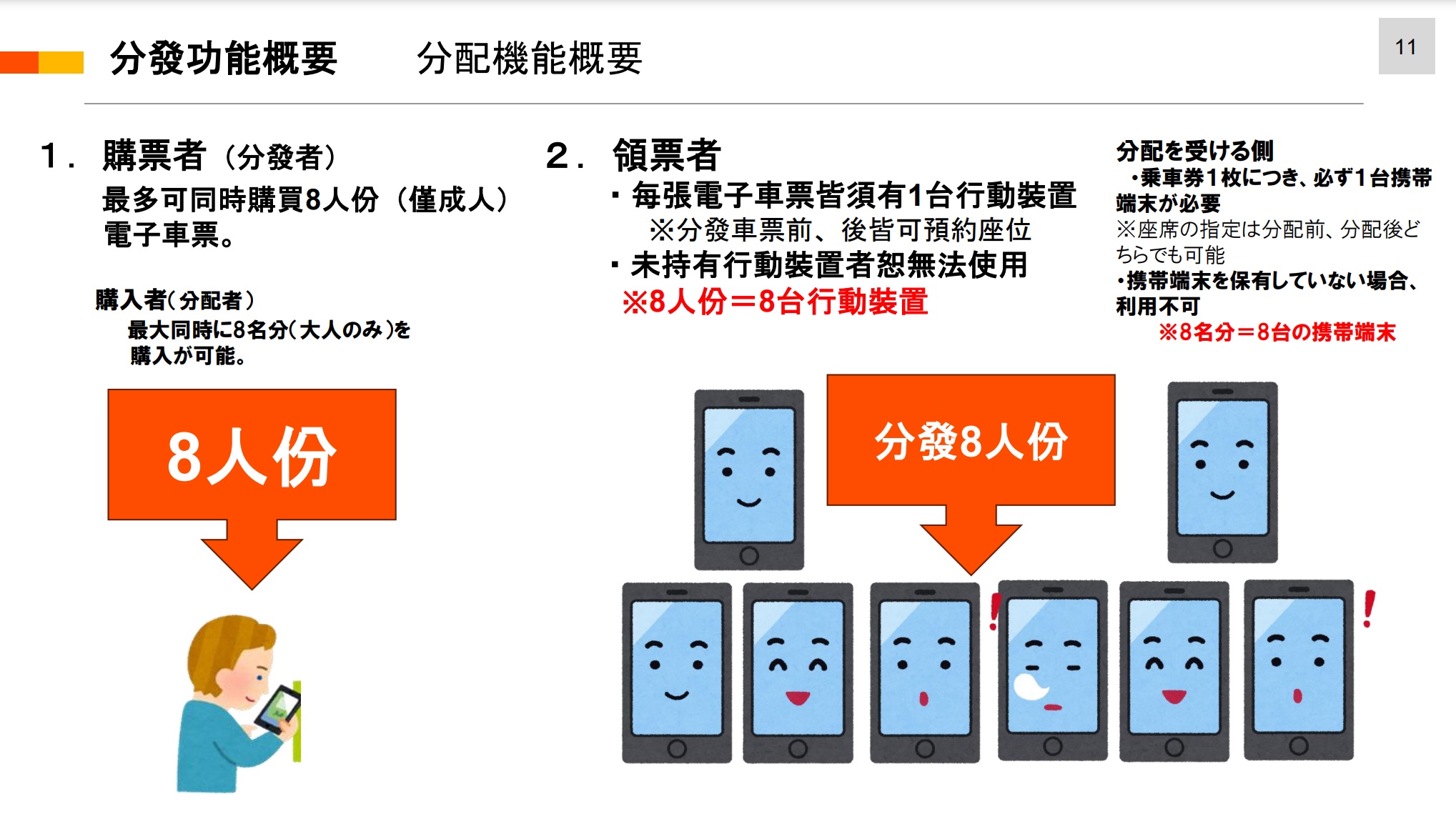 【南海電鐵特急電子車票Rapi:t】日本大阪|關西機場