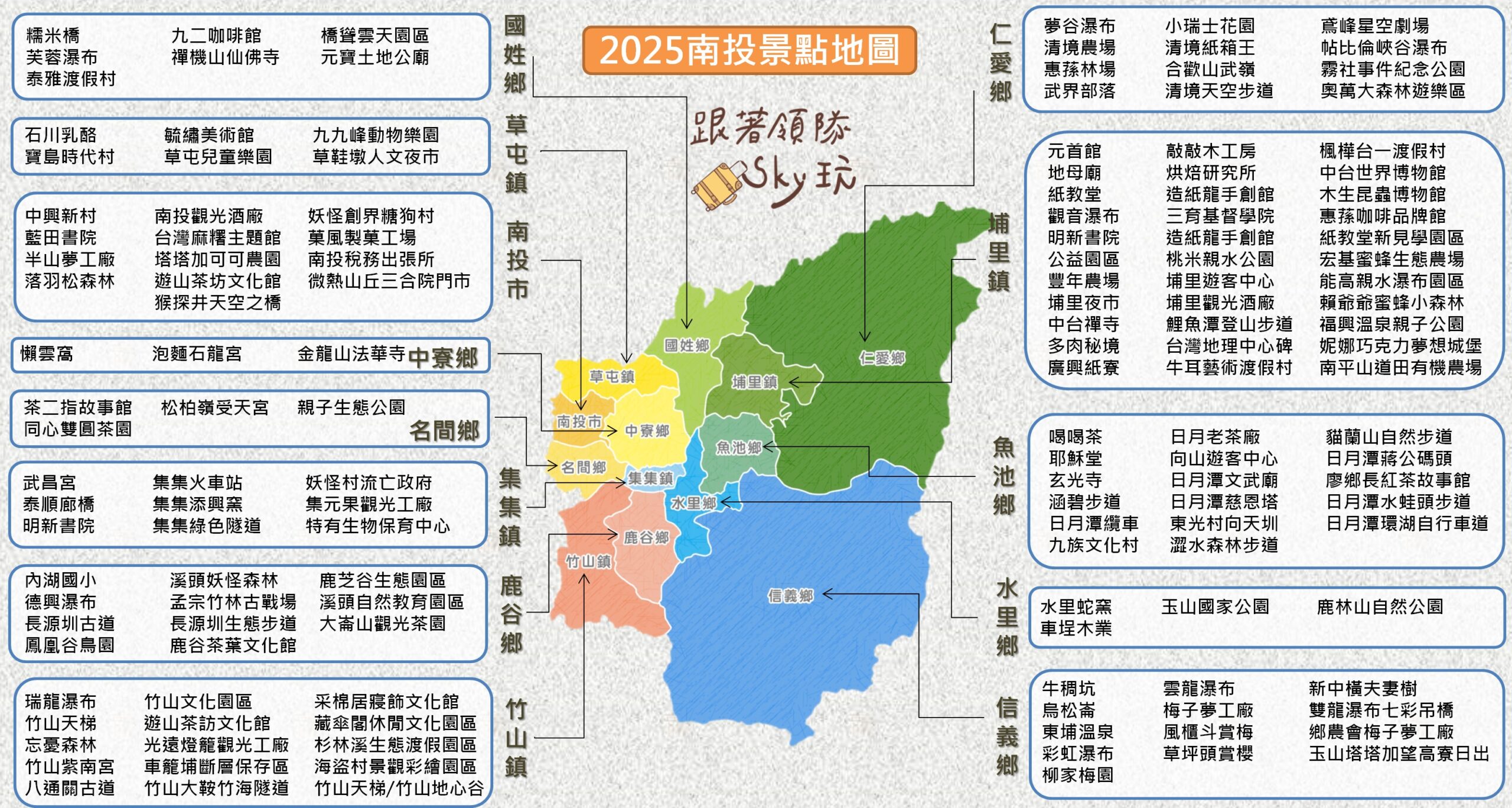 閱讀文章：2025【南投景點地圖】兩天一夜行程美食推薦.民宿和食尚玩家