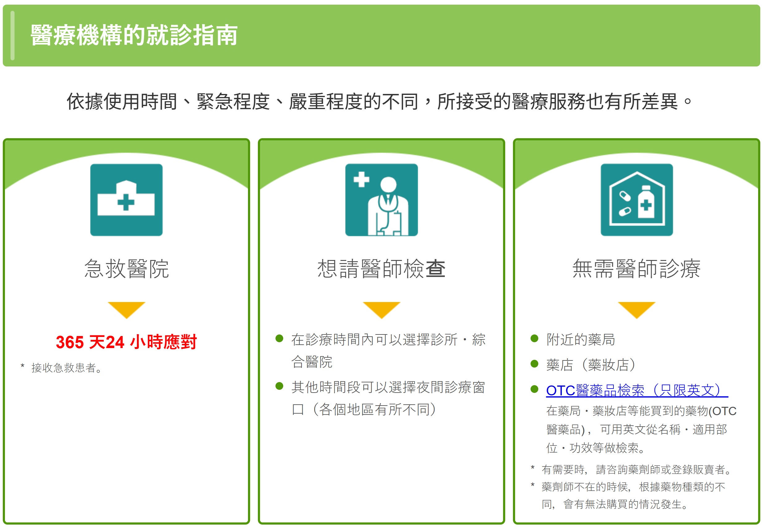 【日本官方就醫指南全攻略】語言不通怎麼辦