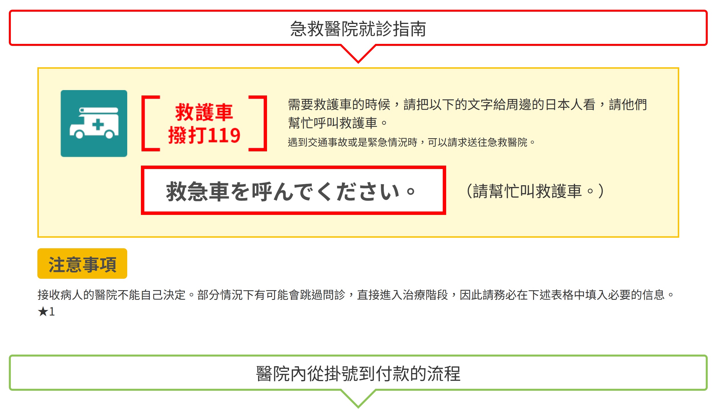 【日本官方就醫指南全攻略】語言不通怎麼辦