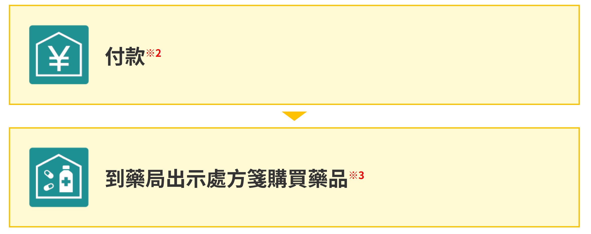 【日本官方就醫指南全攻略】語言不通怎麼辦