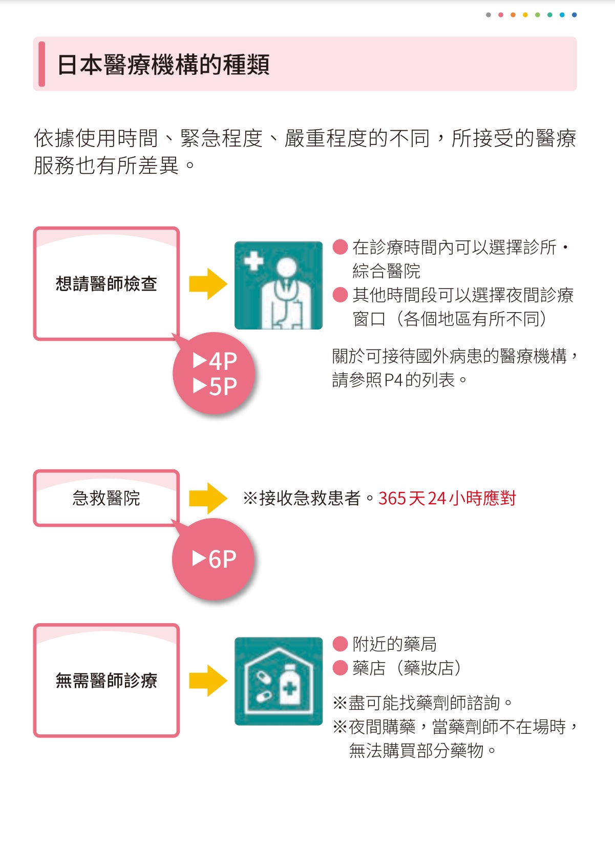 【日本官方就醫指南全攻略】語言不通怎麼辦