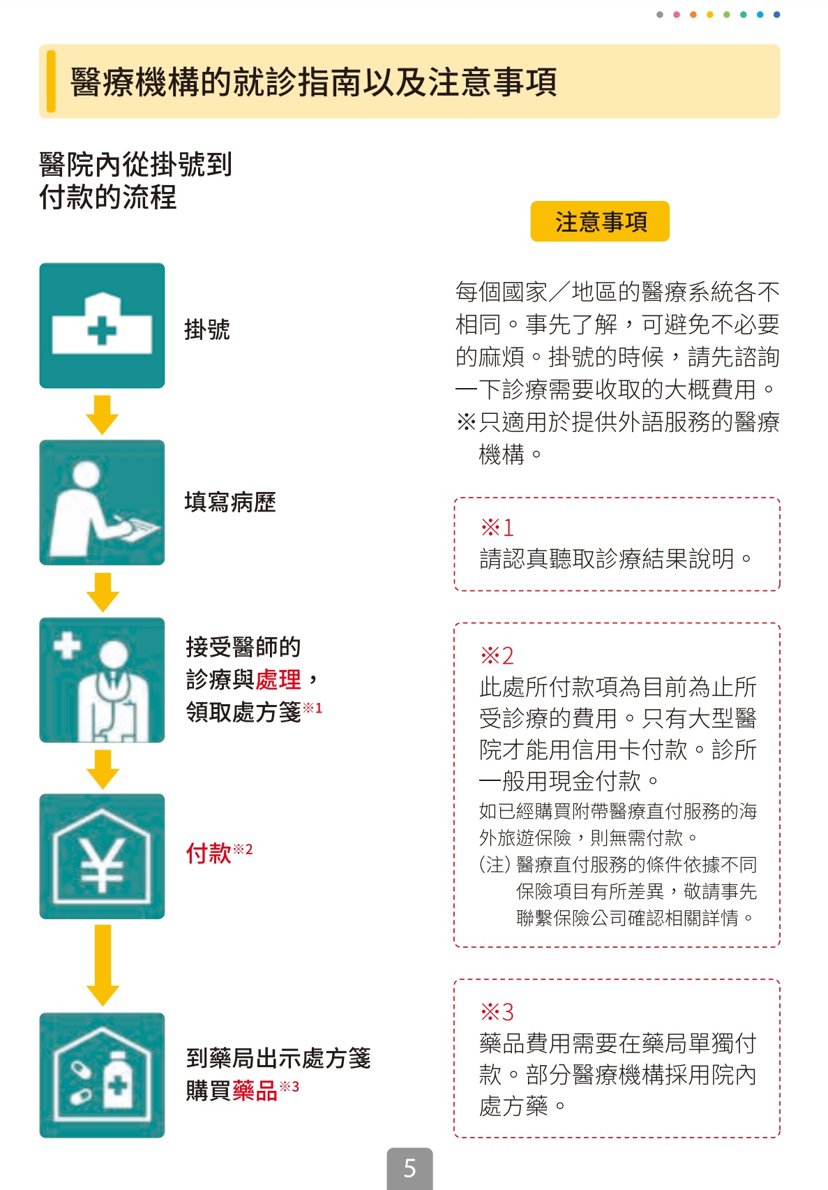 【日本官方就醫指南全攻略】語言不通怎麼辦