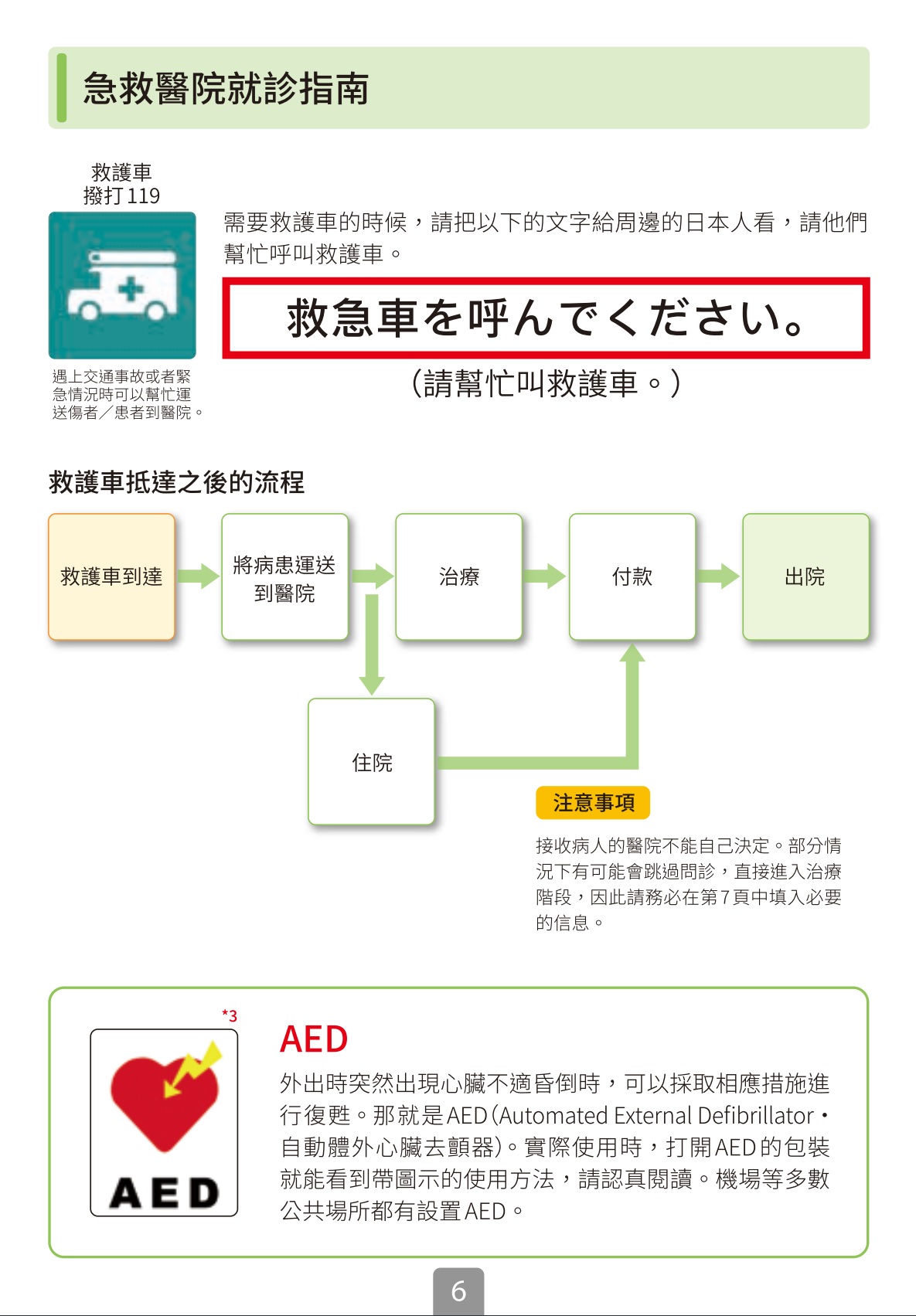 【日本官方就醫指南全攻略】語言不通怎麼辦