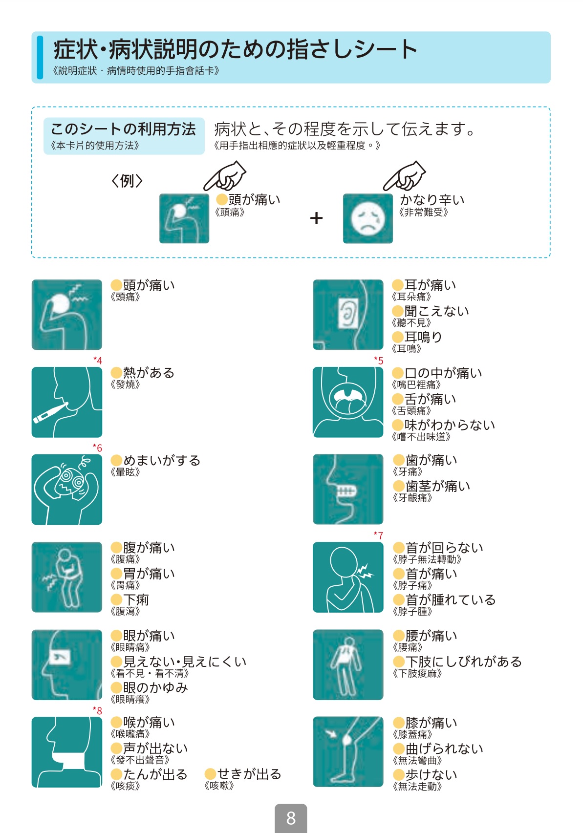 【日本官方就醫指南全攻略】語言不通怎麼辦