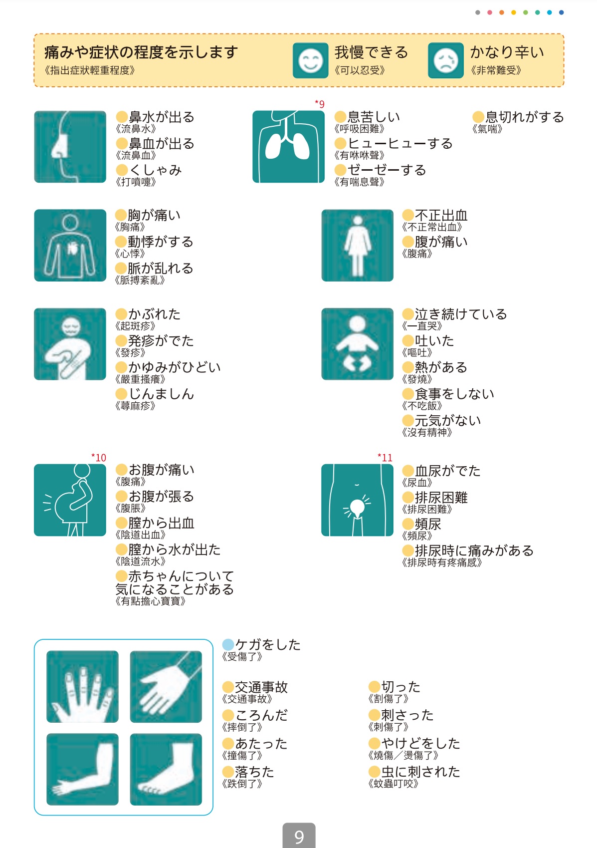 【日本官方就醫指南全攻略】語言不通怎麼辦