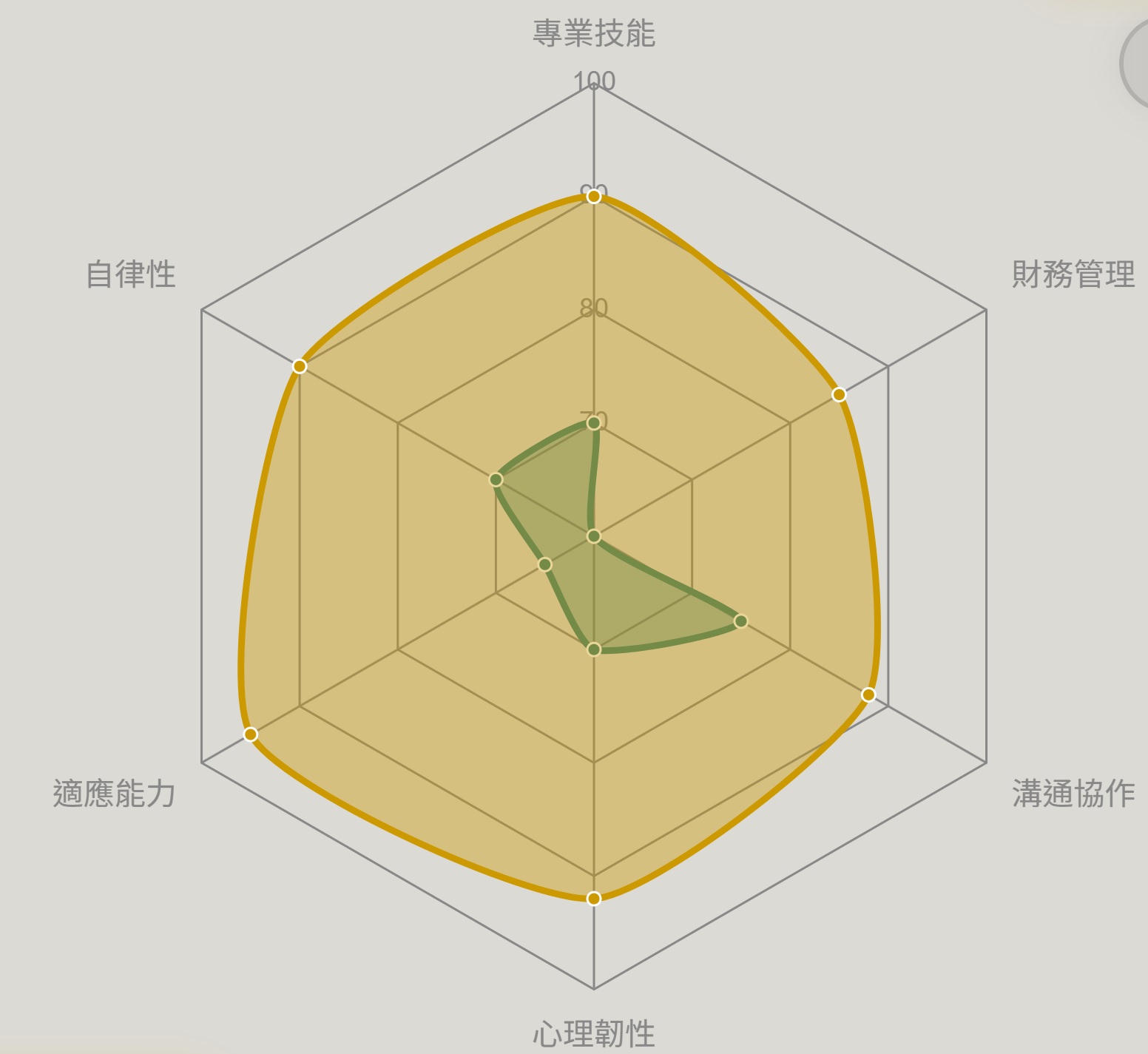 【數位游牧】的實踐指南與豐厚收入途徑 【數位游牧】的實踐指南與豐厚收入途徑