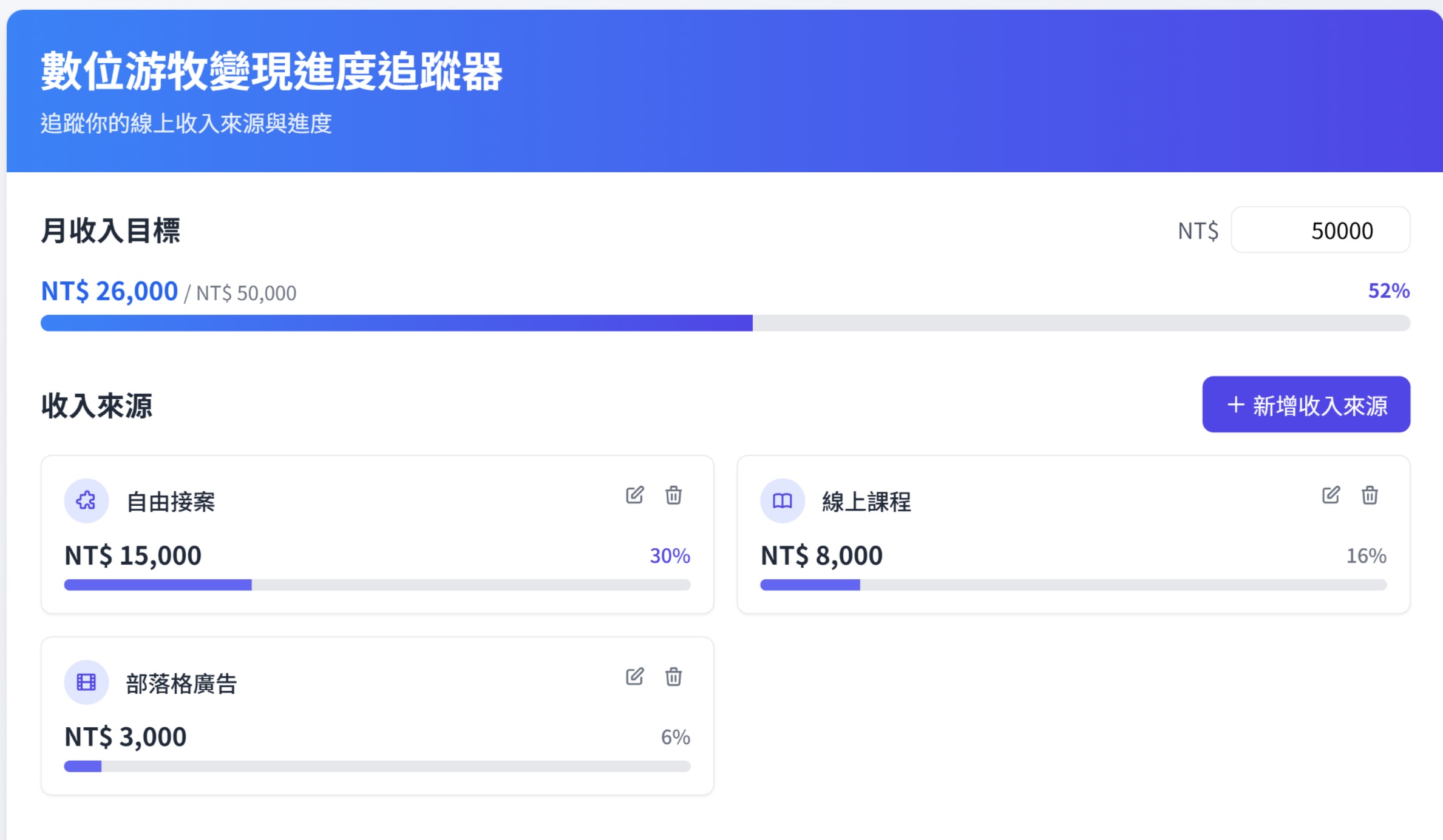 【數位游牧｜主動收入＋被動收入】百萬年收方法