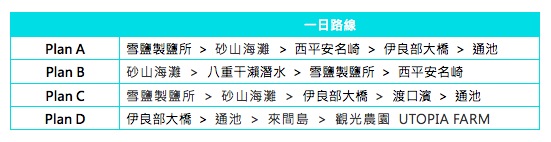 【宮古島自由行全攻略】包車.機票.住宿與自由行建議