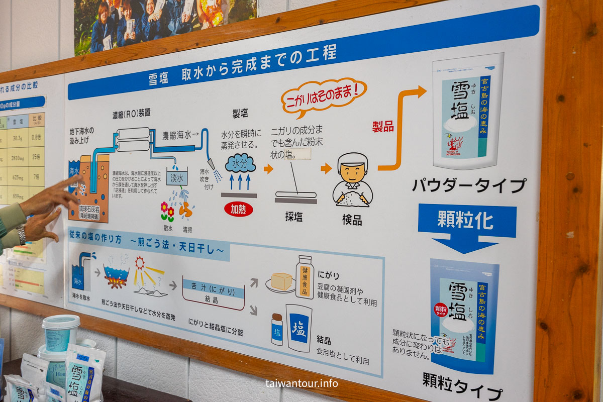 【雪塩製塩所】沖繩宮古島美食推薦必吃冰淇淋