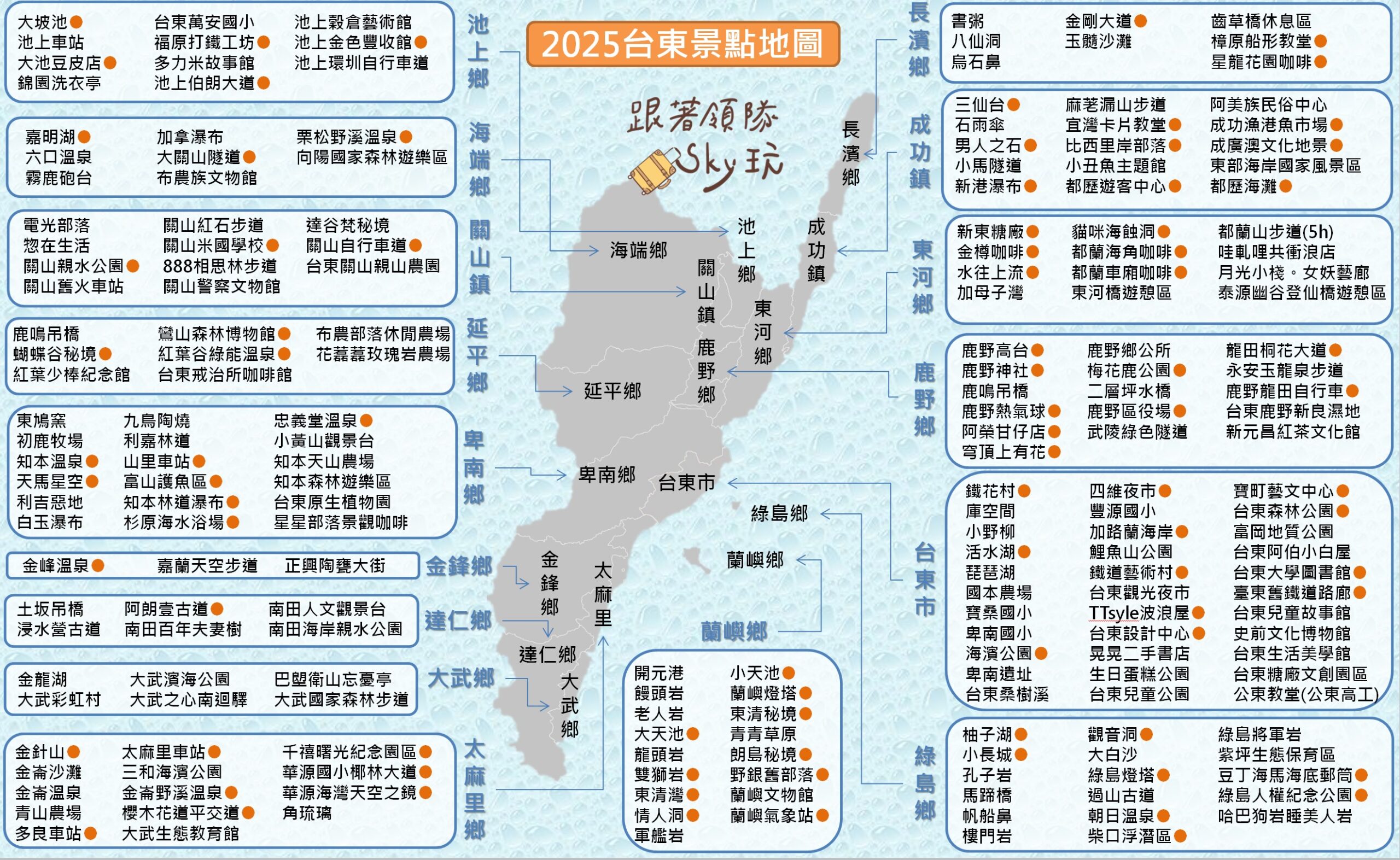 【2025台東景點地圖】台東最夯旅遊景點推薦一.二日遊