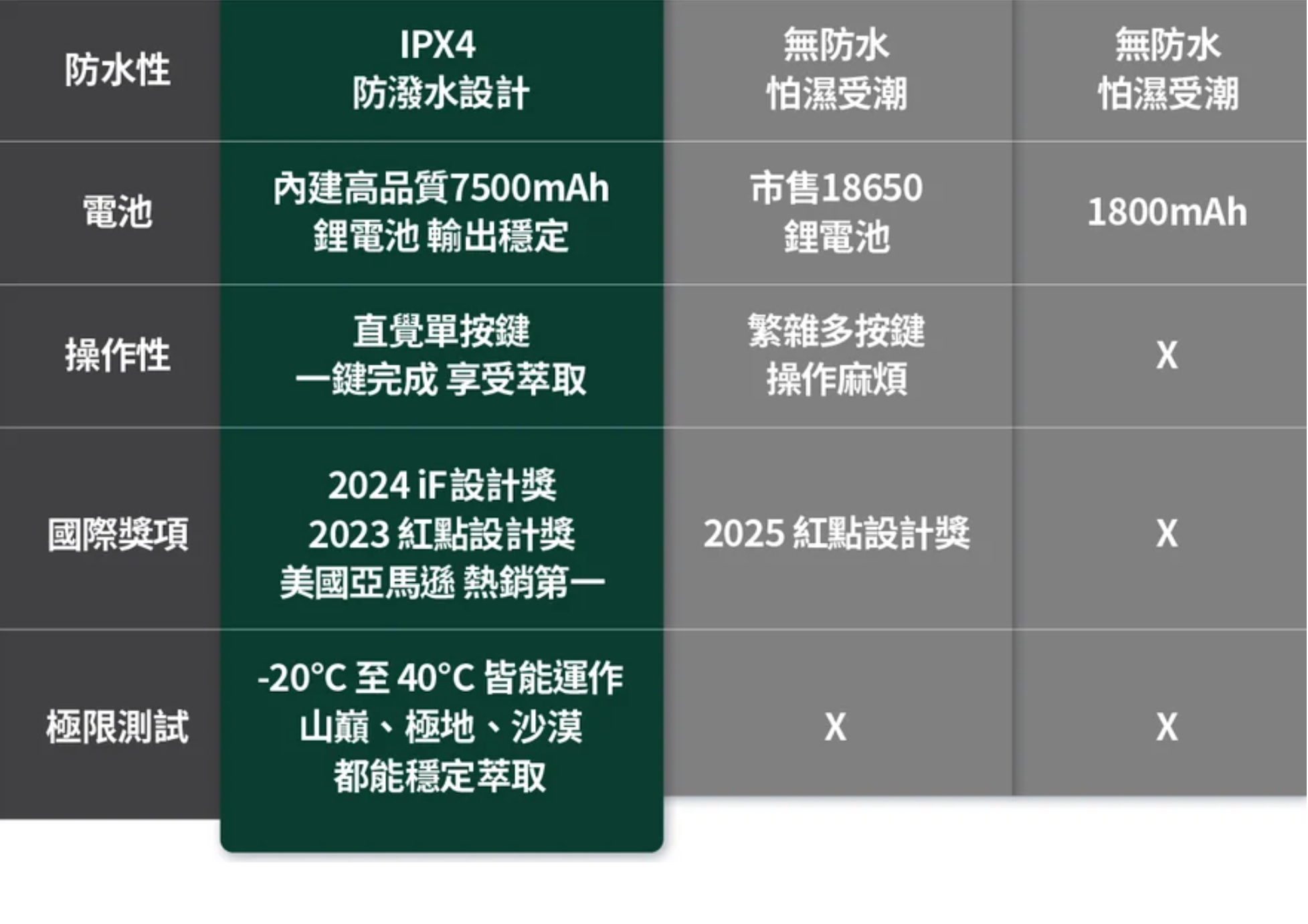 【OutIn Nano隨時萃｜超輕量義式咖啡機】登山.露營超方便