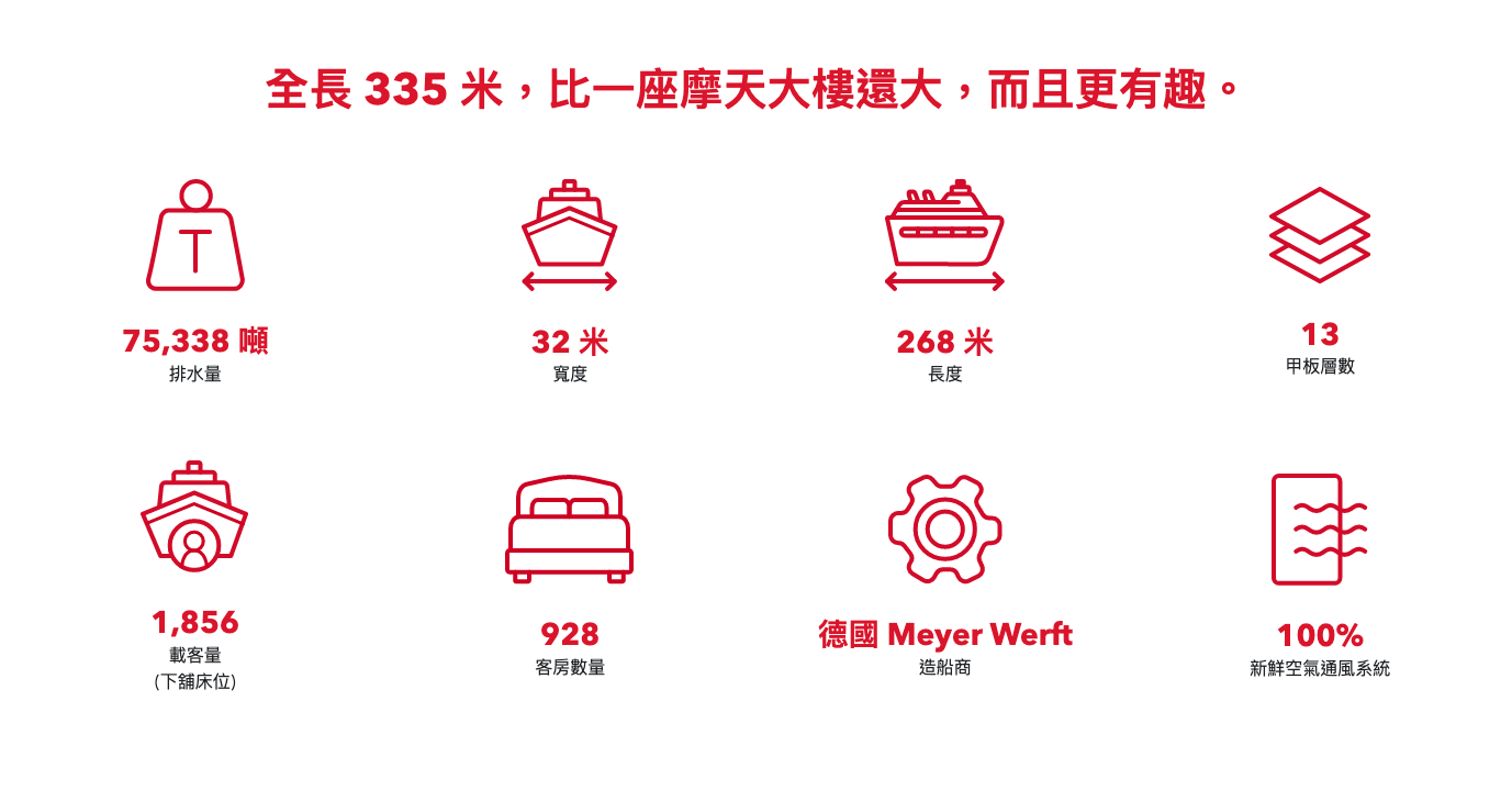【麗星郵輪探索星號開箱】海景房型.Wifi.評價.噸位