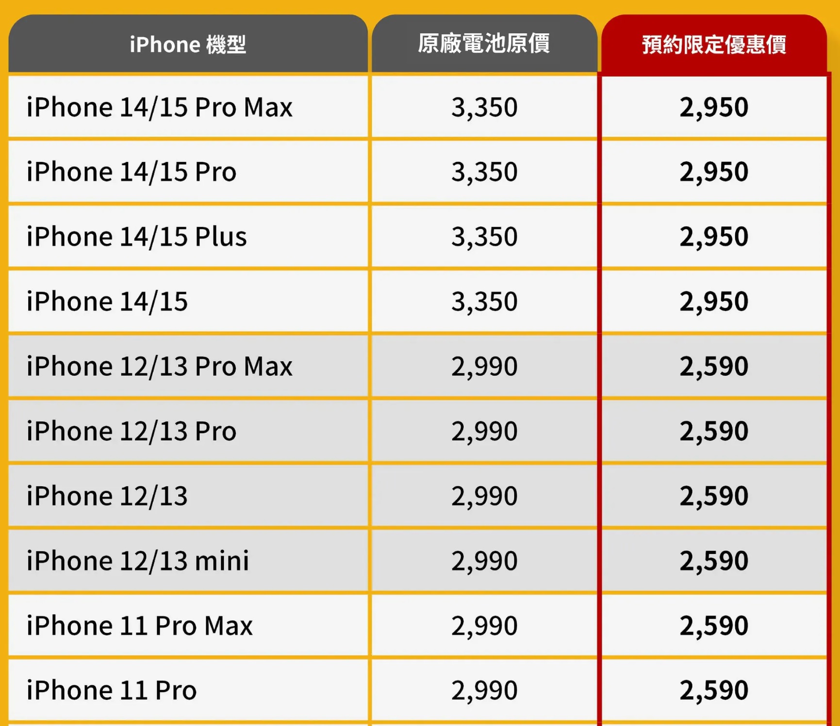 【保衛站快速維修中心】蘋果iphone.Macbook.ipad.原廠認證電池