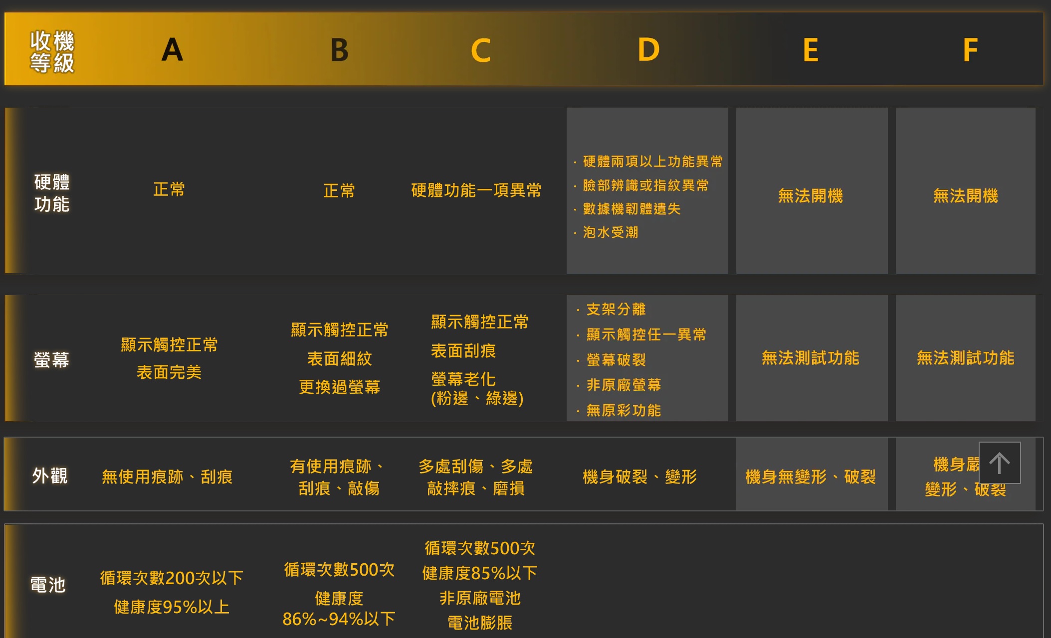 【保衛站快速維修中心】蘋果iphone.Macbook.ipad.原廠認證電池