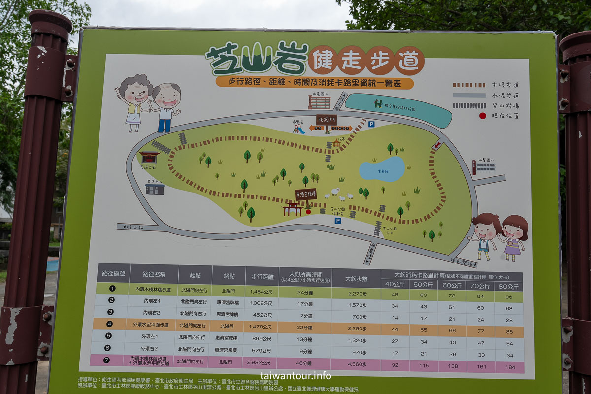 【芝山岩文化史蹟公園】台步親子步道推薦.士林