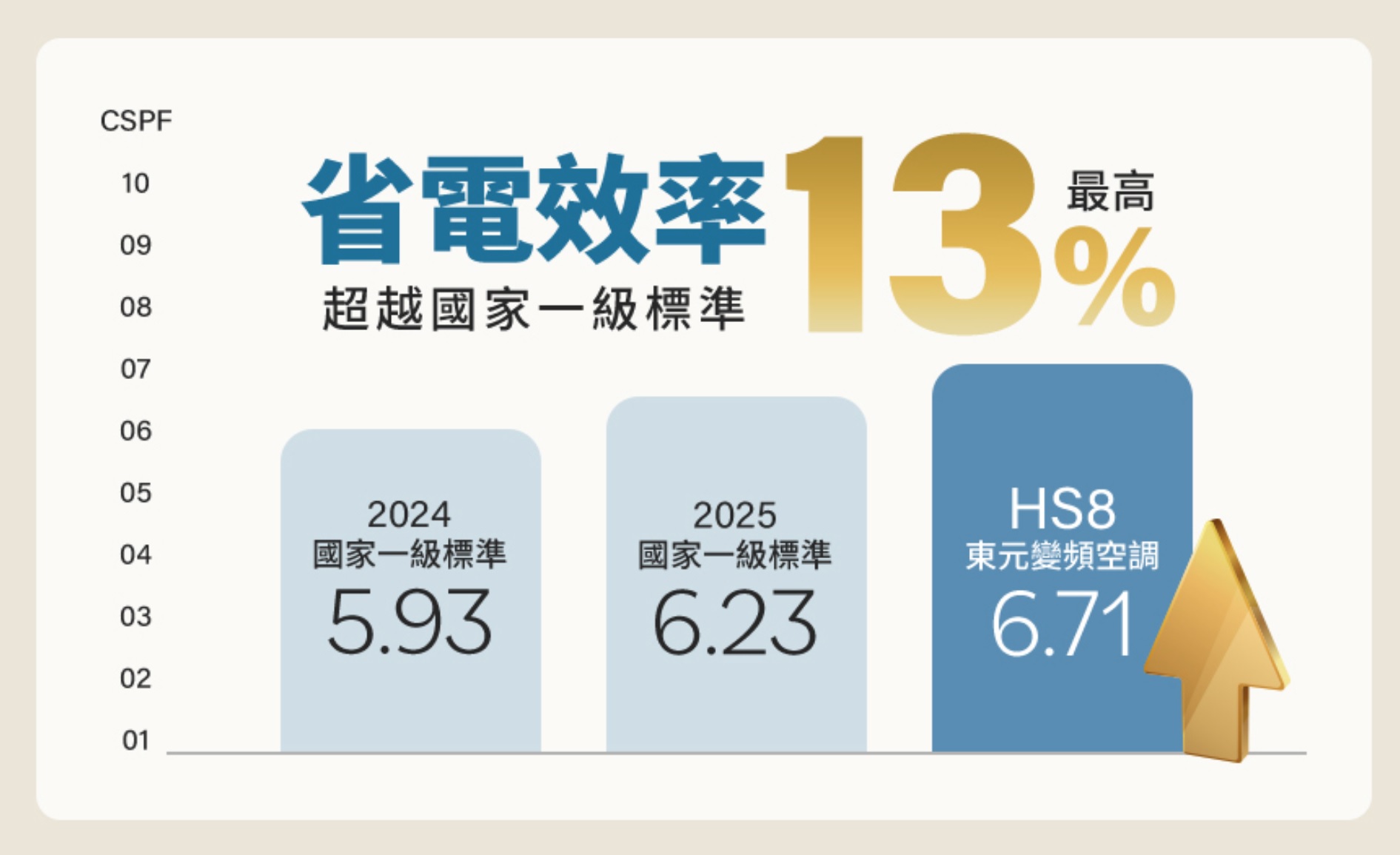【東元MS63IH-HS8 / MA63IH-HS8 (冷暖氣機)】R32頂級變頻沉浸式空調