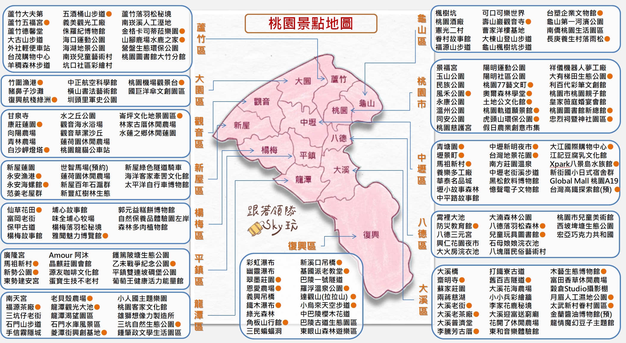 閱讀文章：2026【桃園景點地圖】桃園親子旅遊.老街推薦