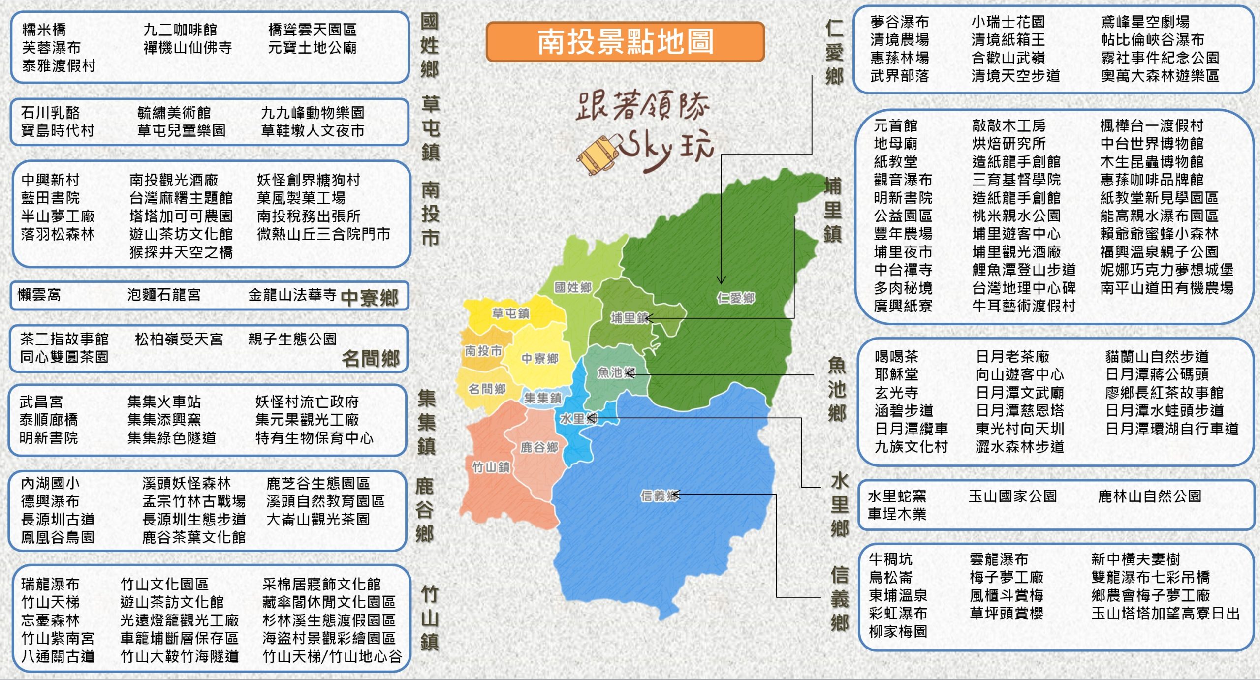閱讀文章：【南投景點地圖】兩天一夜行程美食推薦.民宿和食尚玩家