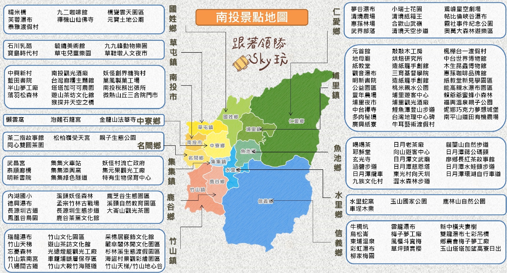 閱讀文章：【南投景點地圖】兩天一夜行程美食推薦.民宿和食尚玩家