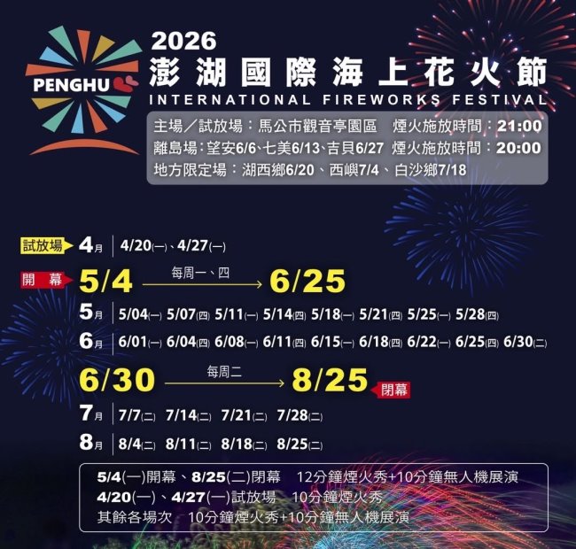 【2026澎湖美食地圖.旅遊景點必玩行程】民宿.食尚玩家推薦.國際海上花火節 【2026澎湖美食地圖.旅遊景點必玩行程】民宿.食尚玩家推薦.國際海上花火節
