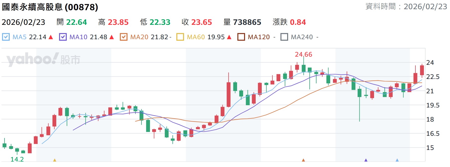 【40 歲才開始投資來的及嗎?】大盤型 ETF躺著賺 【40 歲才開始投資來的及嗎?】大盤型 ETF躺著賺