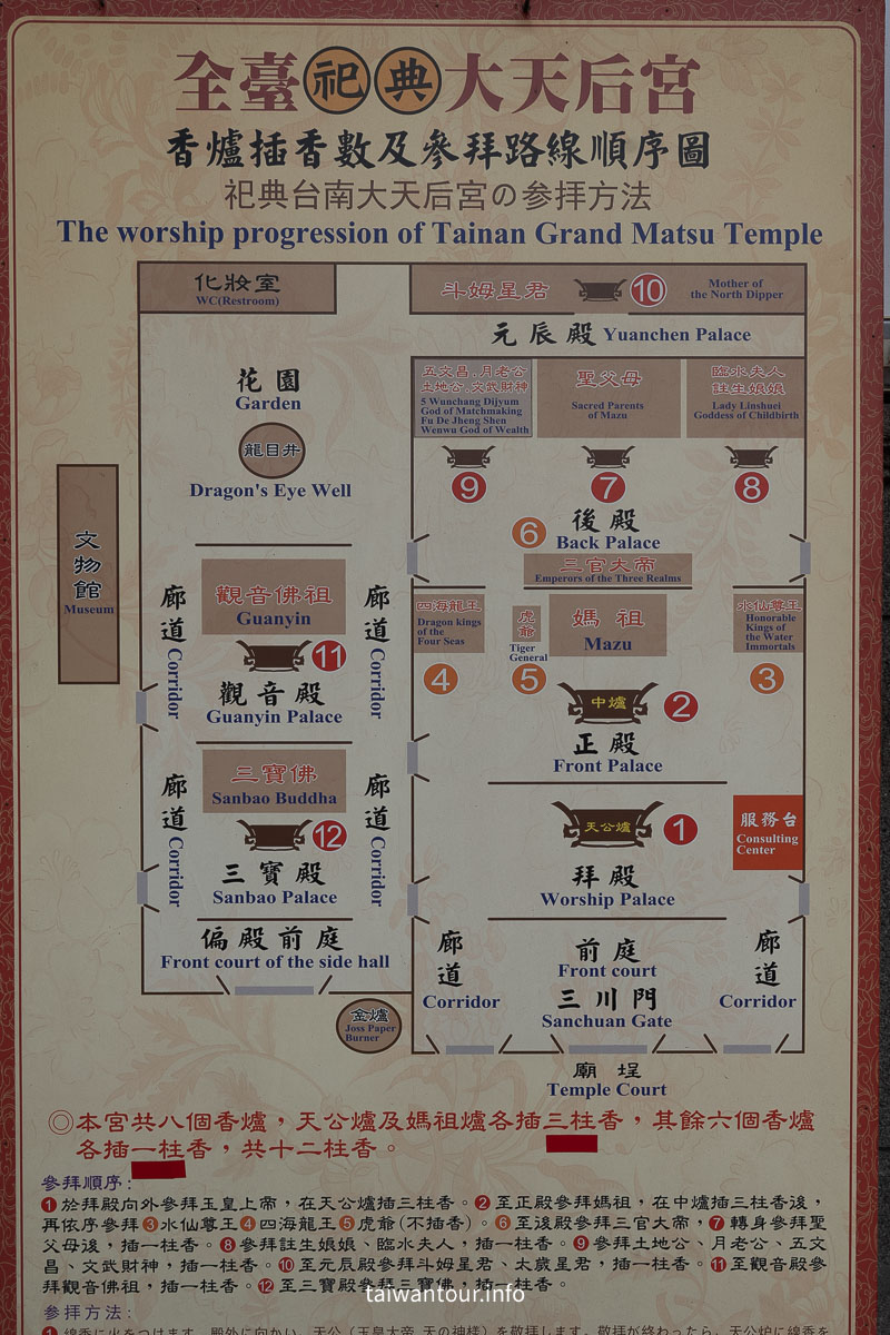 【台南祀典大天后宮】清代王府.全台最靈驗月老與國定古蹟深度遊