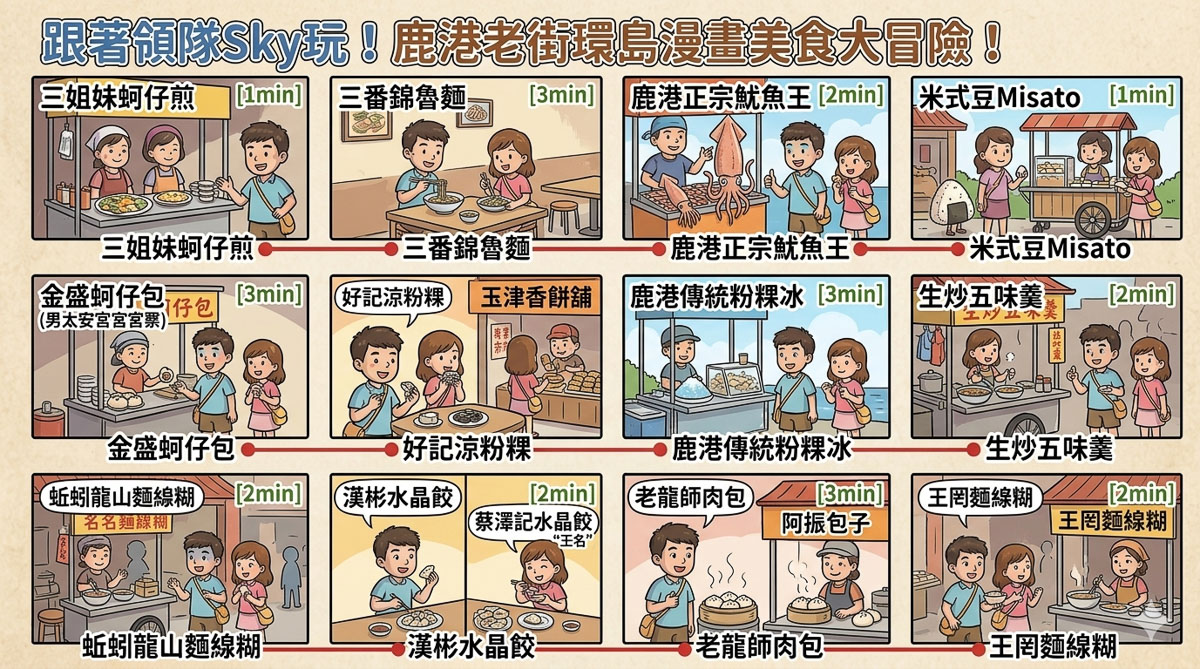 閱讀文章：【彰化鹿港老街美食.景點推薦】20+必吃美食.10大必逛景點與交通住宿全指南