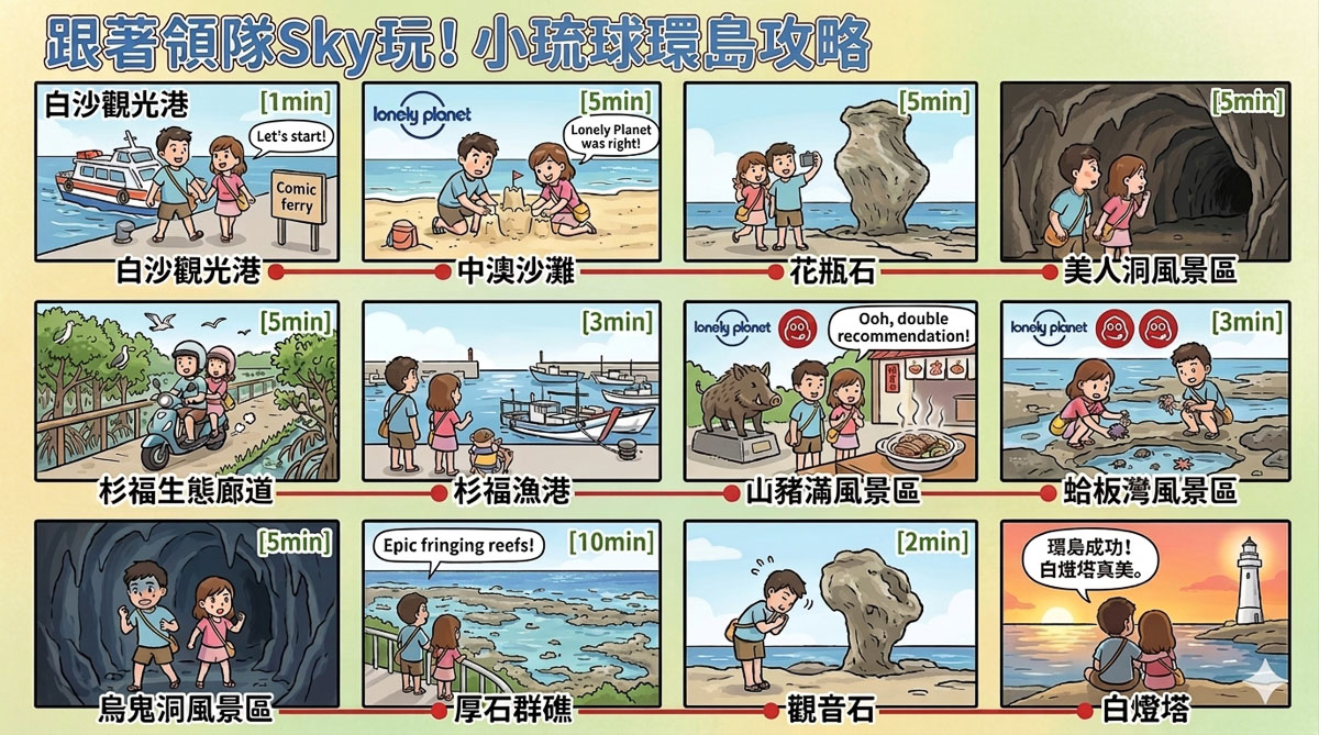 【屏東小琉球一日遊】環島景點.私房美食.夕陽秘境全收錄.食尚玩家美食推薦