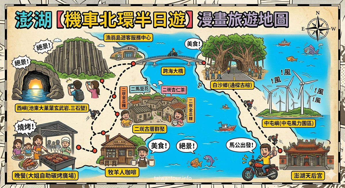 【2026澎湖美食地圖.旅遊景點必玩行程】民宿.食尚玩家推薦.國際海上花火節﻿