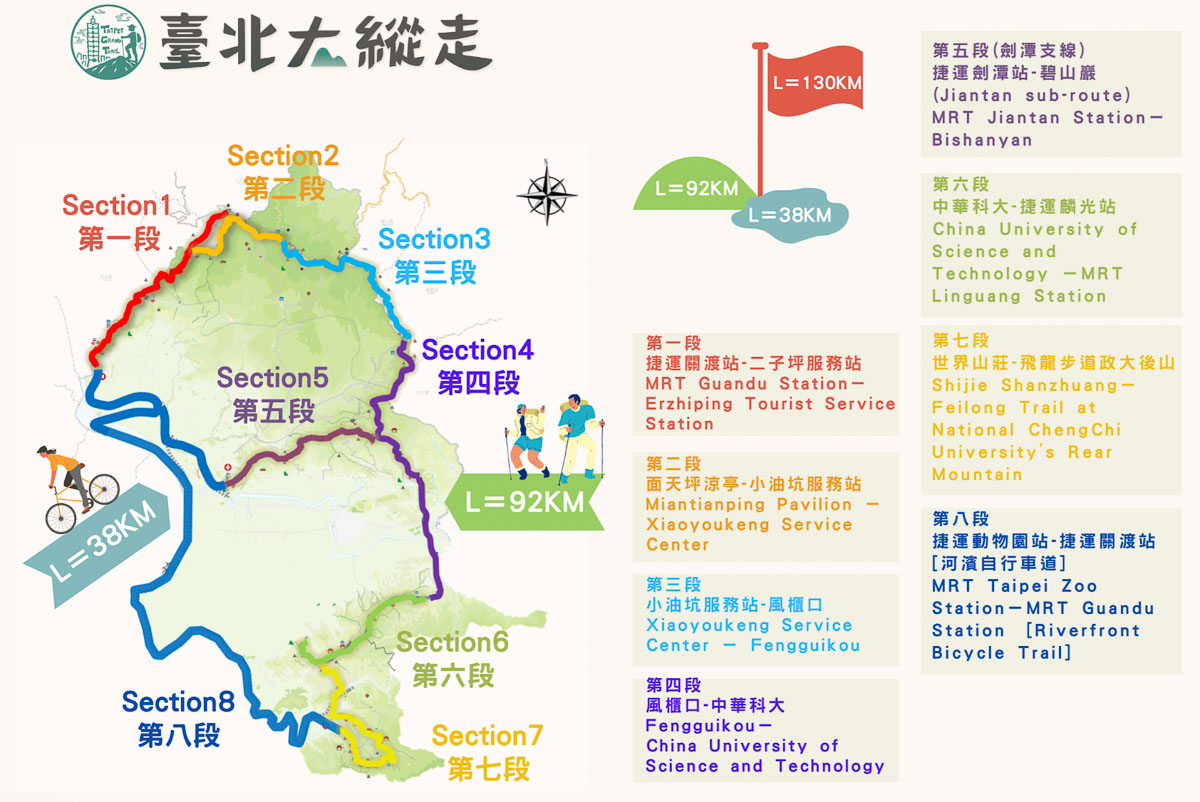 【富陽自然生態公園】台北森林系秘密基地完整指南