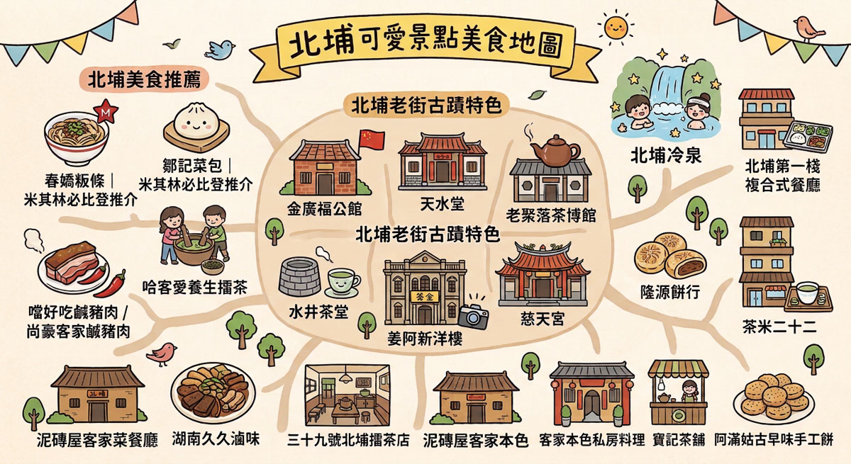 閱讀文章：【2026北埔景點.美食一日遊】古蹟巡禮、必比登美食與伴手禮推薦