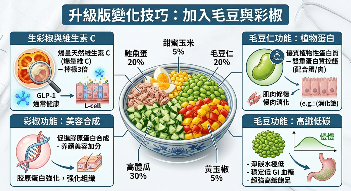 網路瘋傳的【窮人版瘦瘦針】真的有效嗎？一週減肥餐菜單。