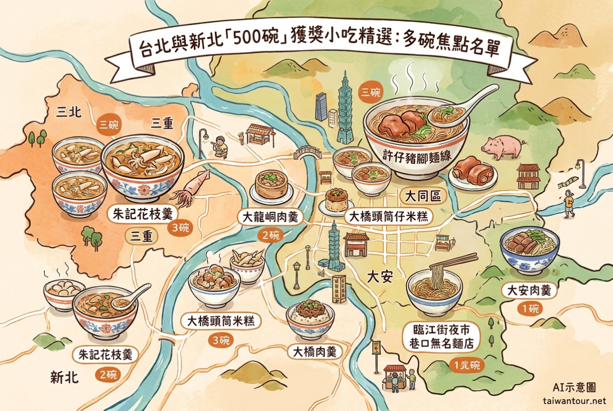 閱讀文章：「500碗」獲獎的台北與新北代表性小吃．按區域與得獎碗數分類