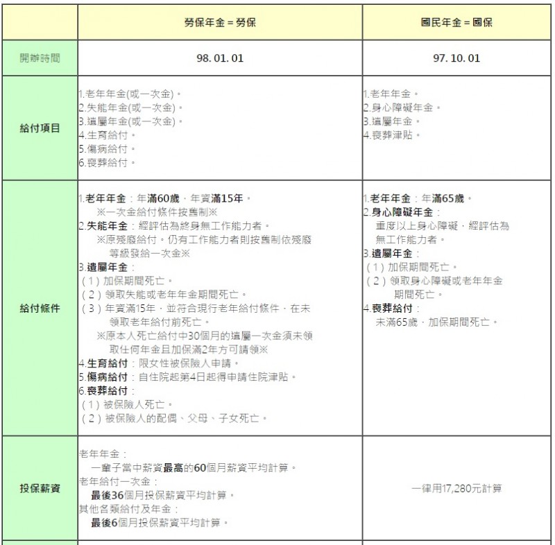 2019為了你的退休金和福利，沒工作也要加入公會！